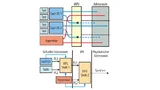 Bild 2. Die Speicherumsetzung von virtuellen in physikalische Adressen (oben) erfolgt über eine zweistufige MPU (unten).