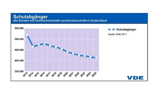 VDE Grafik 1 zu älteren Ingenieuren