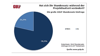 Gulp Studie 1 
