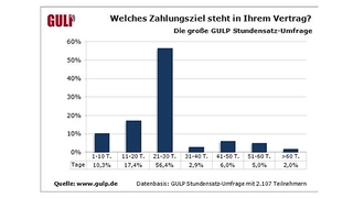 Gulp Studie 3