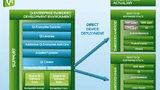 Blockdiagramm Qt Software-Stack