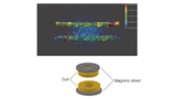 Magnetischer Fluss