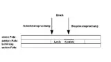 Bild 1: Schematischer Prinzipaufbau einer Folientastatur