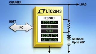 Der LTC2943 erfasst alle relevanten Parameter eines Akkupacks.