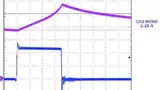 Bild 5: Spannung und Strom an der Spule DH5028 bei 1,85 A (links) sowie an der DM5028 bei 2,25 A Laststrom (Mitte) und an der DH5028 bei 2,25 A (rechts) (CH1: Schaltknoten CH2: Spulenstrom)