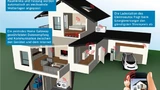 Smart Home: Steuerung von Hausgeräten und Installation.