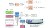 Bild 1: Bestandteile eines elektronischen Rückspiegel- und Windschutzscheibensystems