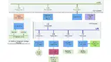 Bild 3: Automotive-System mit CAN, LIN und digitaler Isolation 