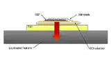 Bild 2: Details des Aufbaus eines typischen IGBT-Power-Moduls (TIM, Thermal Interface Material)