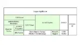 Bild 1: Grundstruktur der Datenlogger-Software 