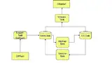 Bild 2: Datenfluss und Task-Aufteilung in der Logger-Applikation