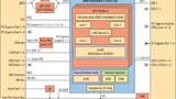 Blockdiagramm conga-TCG