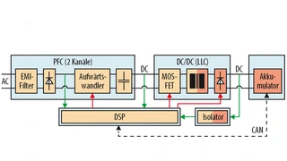 Systemübersicht eines 1,2-kW-Batterieladers, der auf Basis des neuen Verfahrens aufgebaut wurde.