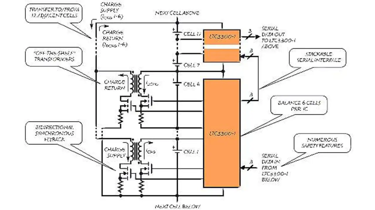 Bild 4: Der »LTC3300« von Linear Technology ist ein bidirektionaler aktiver Zell-Balancierer Bild 4: Der »LTC3300« von Linear Technology ist ein bidirektionaler aktiver Zell-Balancierer