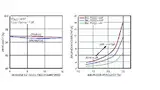 Bild 6: Parameter der Leistungsstufe des LTC3300-1