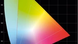 Das Bild zeigt die unterschiedlichen Farbräume von HDTV (hellblau) und UHDTV (rot). 