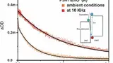 Akustische Vibrationen verbessern die photovoltaische Effizienz von P3HT/ZnO-Nanoröhren-Solarzellen 