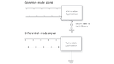 Stromversorgung, EMV, EMI, elektromagnetische Störungen, Gleichtaktmodus, common mode, Gegentaktmodus, differential mode