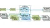 MSR-Verbundanwendungen erfordern eine kommunikationsorientierte Middleware