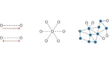 Vergleich der Netzwerk-Topologien