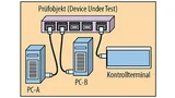 Ein Testaufbau: Von PC-A sollen per UDP Daten an PC-B übertragen werden