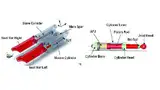 Bild 2: 3-D-Ansicht eines Teilsystems des mobilen OP-Tisches »schaerer arcus«