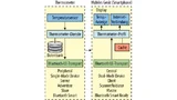 Die Low-Energy-Device-Rollen und die States sowie die Betriebsarten für ein Thermometer und ein mobiles Gerät, z.B. ein Smartphone.