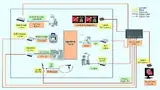 Bild 2: In einem Operationsraum gibt es unterschiedlichste Signalquellen (MRT, CT, Röntgen, Endoskop, Kamera etc.) und -senken wie unter anderem medizinische Monitore, Beamer oder ein HD-Aufnahmesystem