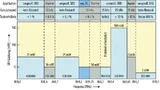 Der Bereich zwischen 868 und 870 MHz ist in Bezug auf maximale Sendeleistung und Duty Cycle spezifiziert. Hier die entsprechenden Regulierungsvorschriften. 