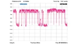 LTE-Störeinstrahlung beim Upload. 
