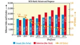 MCU-Marktübersicht mit Umsätzen, ausgelieferten Chips und durchschnittlichem Verkaufspreis (ASP) für die Jahre 2010-2017
