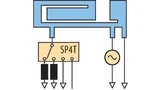 Da die physikalischen Parameter der Antenne festgelegt sind, wird ihre elektrische Länge durch eine Aperturabstimmung (links in der Schaltmatrix) abgeglichen, um den Resonanzpunkt an das Betriebsband anzupassen.