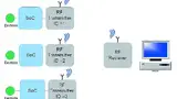 Bild 2: Blockschaltbild eines drahtlosen HRM mit Datenfernprotokollierung