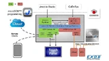 Die HMI- und SPS-Architektur des Micro-SOM