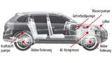 Ein Mittelklasse-Pkw ist mit etwa 40 Elektromotoren ausgestattet, darunter Antrieben von Pumpen, Kompressoren und für die Servolenkung