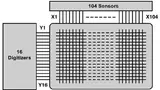 Bild 1: Die Anforderungen des CERN erfordern eine Schaltmatrix, die bis zu 104 analoge Quellen mit bis zu 16 Digitizern verbindet.