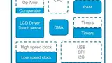 Sleep Mode 2, STMicroelectronics