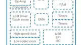 Sleep Mode 3, STMicroelectronics