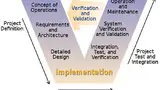 Bild 2: Konzept der MBD-Implementierung
