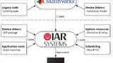 Bild 3: Stärken von MathWorks & IAR Systems