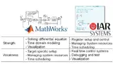 Bild 3: Stärken von MathWorks & IAR SystemsBild 3: Stärken von MathWorks & IAR SystemsBild 3: Stärken von MathWorks & IAR Systems