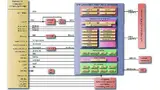 Bild 2: Blockdiagramm des Qseven-Moduls conga-QA3 mit der Atom-E3800-Prozessorfamilie von Intel