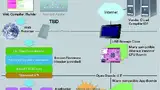 Bild 1: Das Hardware- und Software-System rund um das »Sakura«-Board