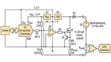 Referenzdesign für einen 4-bis-20-mA-Stromschleifensender