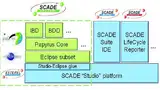 Bild 1: Technische Architektur von SCADE System