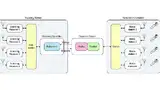 Bild 1: Blockdiagramm des C-PMSE-Systems