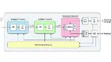 Bild 2: Blockdiagramm des Scanning-Receivers