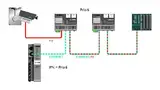 Bild 2: Profinet RT (Realtime) priorisiert die IO-Datenübertragung 