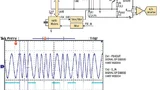 Bild 9. Blockschaltbild mit HART-Modem. Bild 10. Hart-Kommunikation über eine 4-bis-20mA-Stromschleife
