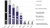 Umweltkosten der Stromerzeugung in Deutschland (in Euro-Cent 2010 / kWh)